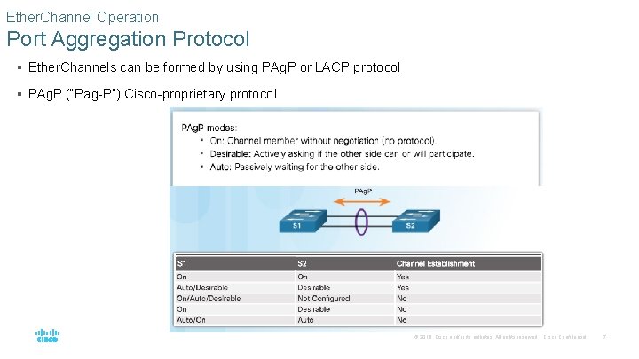 Ether. Channel Operation Port Aggregation Protocol § Ether. Channels can be formed by using