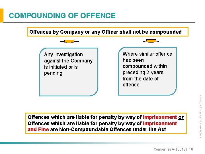 COMPOUNDING OF OFFENCE Offences by Company or any Officer shall not be compounded Where