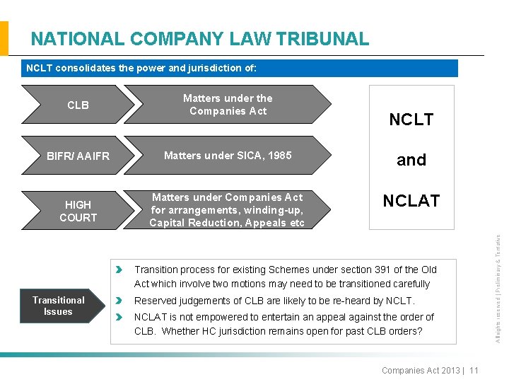 NATIONAL COMPANY LAW TRIBUNAL NCLT consolidates the power and jurisdiction of: CLB Matters under