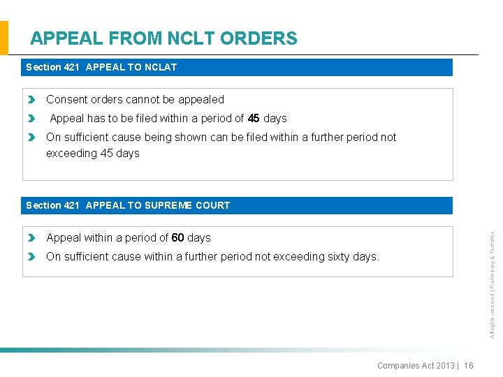 APPEAL FROM NCLT ORDERS Section 421 APPEAL TO NCLAT Consent orders cannot be appealed