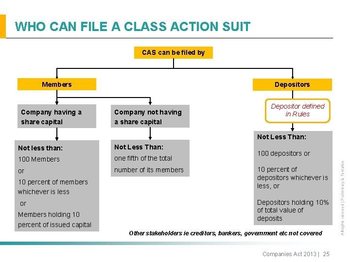 WHO CAN FILE A CLASS ACTION SUIT CAS can be filed by Members Company