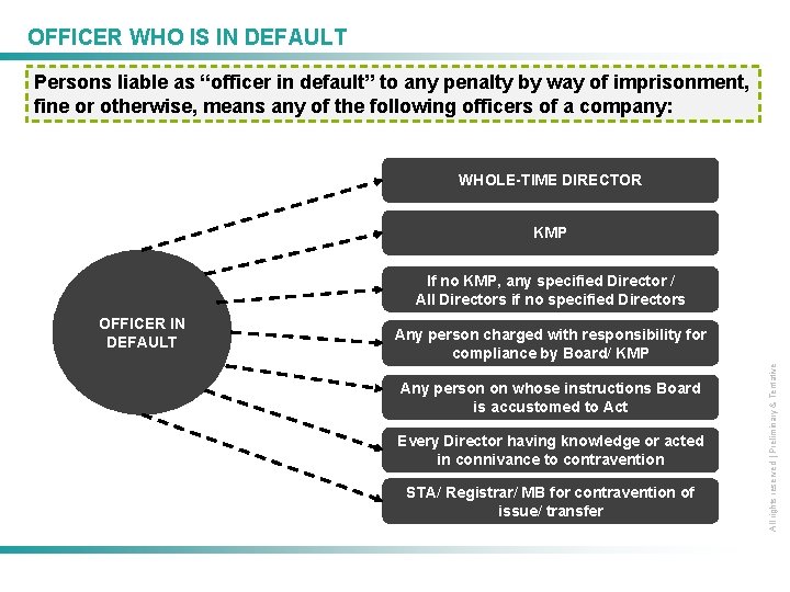 OFFICER WHO IS IN DEFAULT Persons liable as “officer in default” to any penalty