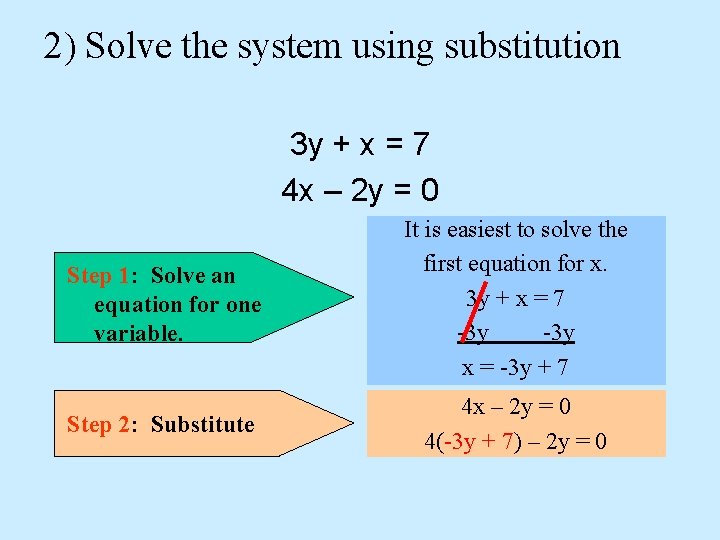 2) Solve the system using substitution 3 y + x = 7 4 x