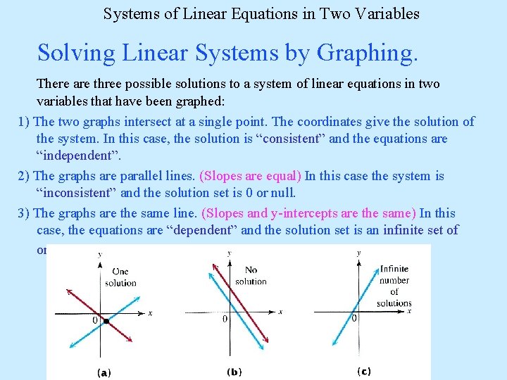 Systems of Linear Equations in Two Variables Solving Linear Systems by Graphing. There are