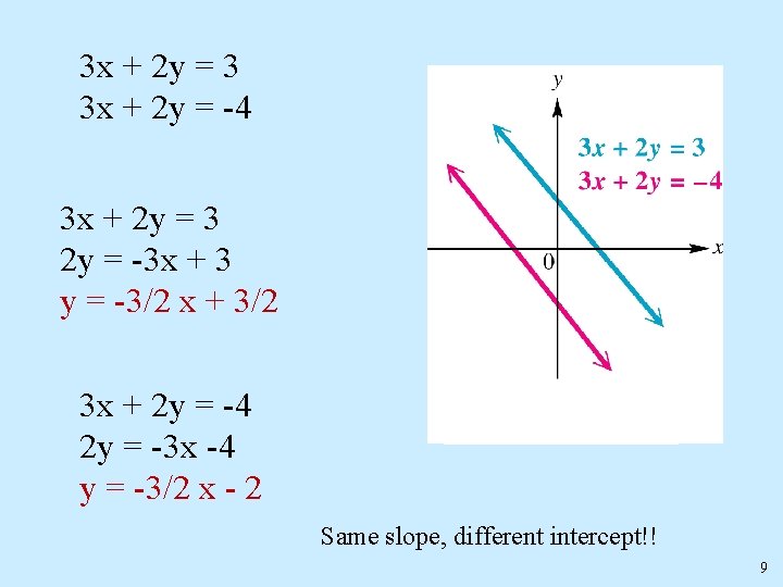 3 x + 2 y = 3 3 x + 2 y = -4