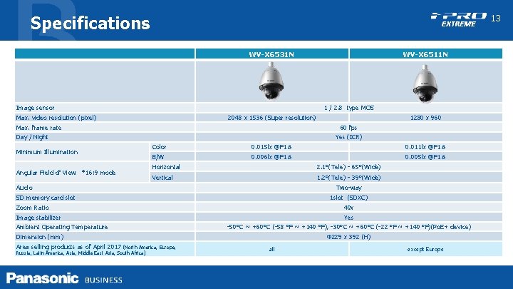 Specifications 13 WV-X 6531 N Image sensor 1 / 2. 8 type MOS Max.