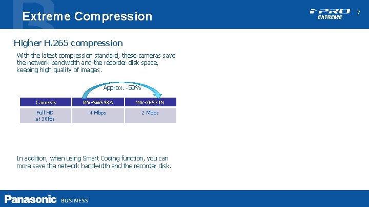 Extreme Compression Higher H. 265 compression With the latest compression standard, these cameras save