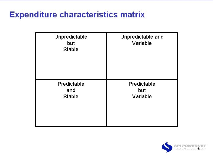 Expenditure characteristics matrix Unpredictable but Stable Unpredictable and Variable Predictable and Stable Predictable but