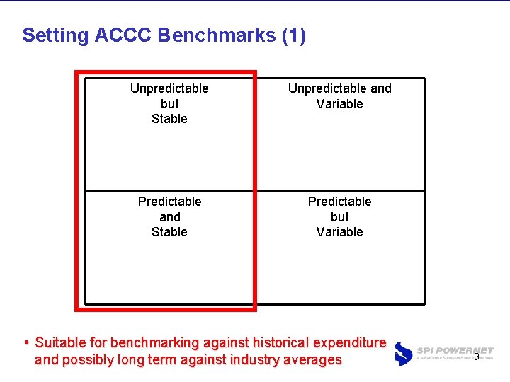 Setting ACCC Benchmarks (1) Unpredictable but Stable Unpredictable and Variable Predictable and Stable Predictable