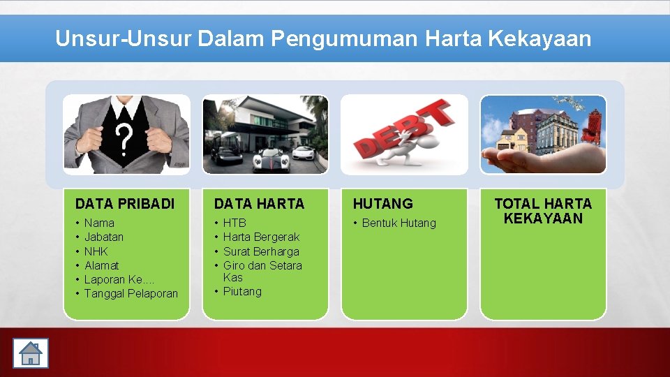 Unsur-Unsur Dalam Pengumuman Harta Kekayaan DATA PRIBADI DATA HARTA HUTANG • • • Bentuk
