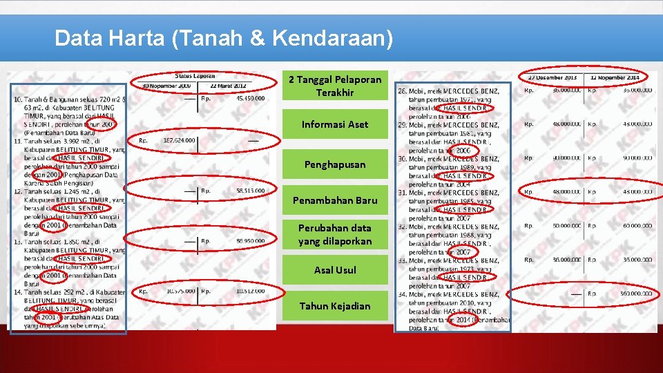 Data Harta (Tanah & Kendaraan) 2 Tanggal Pelaporan Terakhir Informasi Aset Penghapusan Penambahan Baru