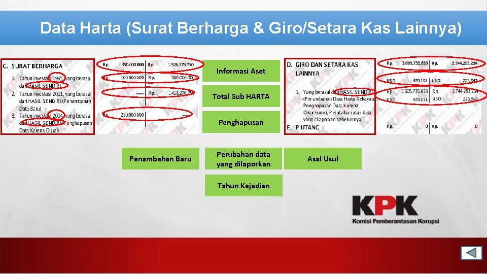 Data Harta (Surat Berharga & Giro/Setara Kas Lainnya) Informasi Aset Total Sub HARTA Penghapusan