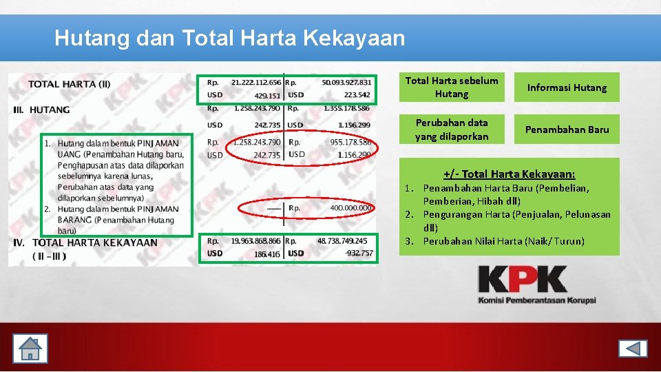 Hutang dan Total Harta Kekayaan Total Harta sebelum Hutang Informasi Hutang Perubahan data yang
