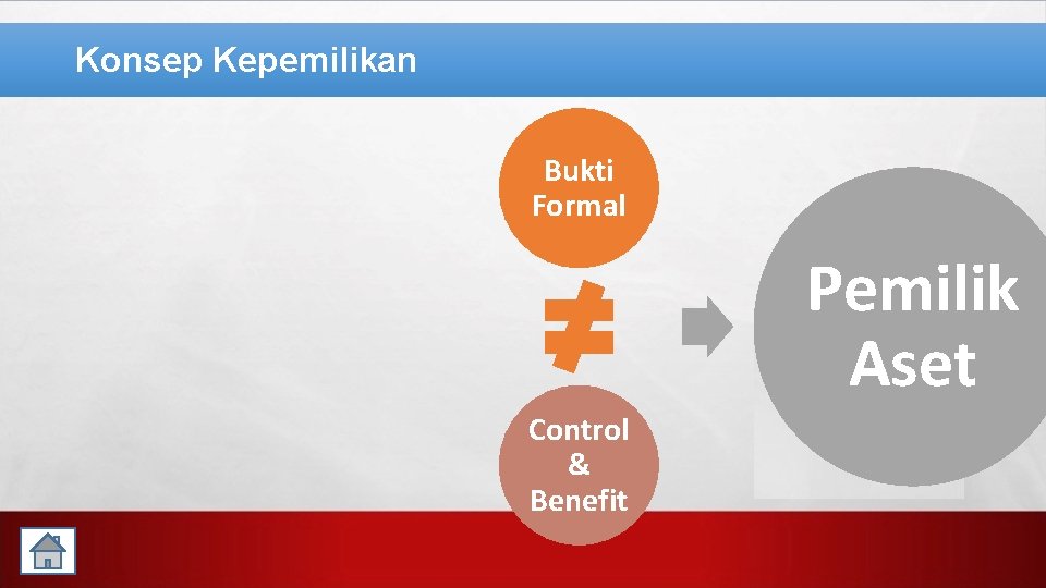 Konsep Kepemilikan Bukti Formal Pemilik Aset Control & Benefit 