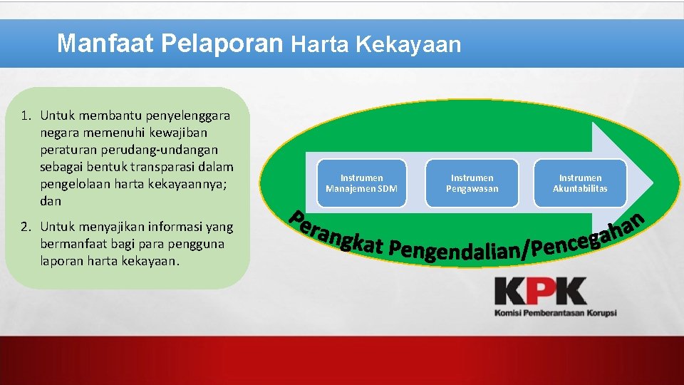 Manfaat Pelaporan Harta Kekayaan Definisi LHKPN 1. Untuk membantu penyelenggara negara memenuhi kewajiban peraturan