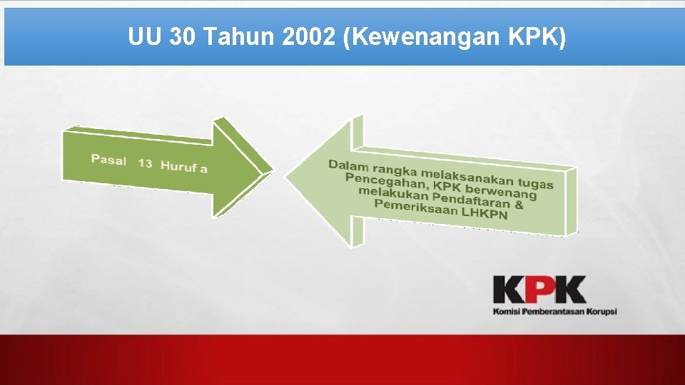 UU 30 Tahun 2002 (Kewenangan KPK) 