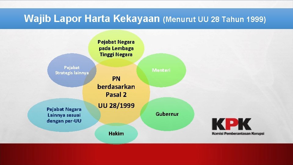Wajib Lapor Harta Kekayaan (Menurut UU 28 Tahun 1999) Pejabat Negara pada Lembaga Tinggi