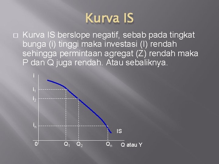 Kurva IS � Kurva IS berslope negatif, sebab pada tingkat bunga (i) tinggi maka