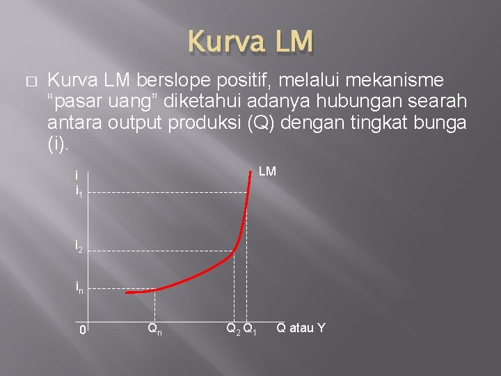 Kurva LM � Kurva LM berslope positif, melalui mekanisme “pasar uang” diketahui adanya hubungan