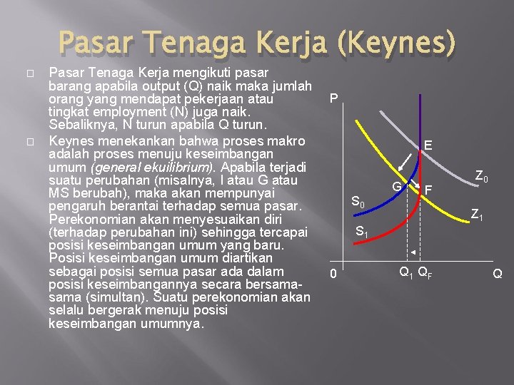 � � Pasar Tenaga Kerja (Keynes) Pasar Tenaga Kerja mengikuti pasar barang apabila output