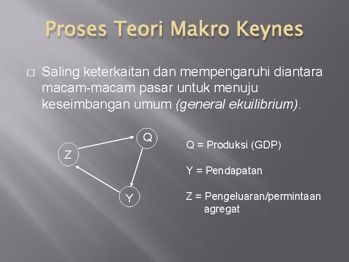 Proses Teori Makro Keynes � Saling keterkaitan dan mempengaruhi diantara macam-macam pasar untuk menuju