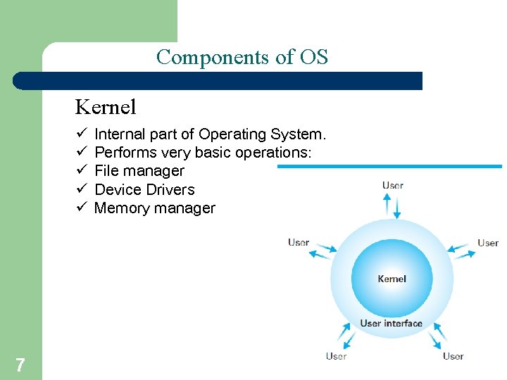 Components of OS (I) Kernel ü ü ü 7 Internal part of Operating System.