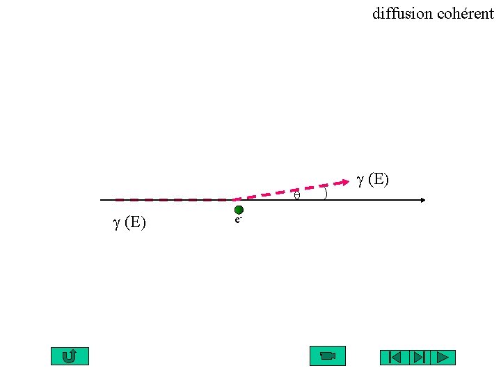 diffusion cohérent g (E) e- g (E) 