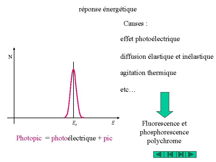 réponse énergétique Causes : effet photoélectrique diffusion élastique et inélastique N agitation thermique etc…