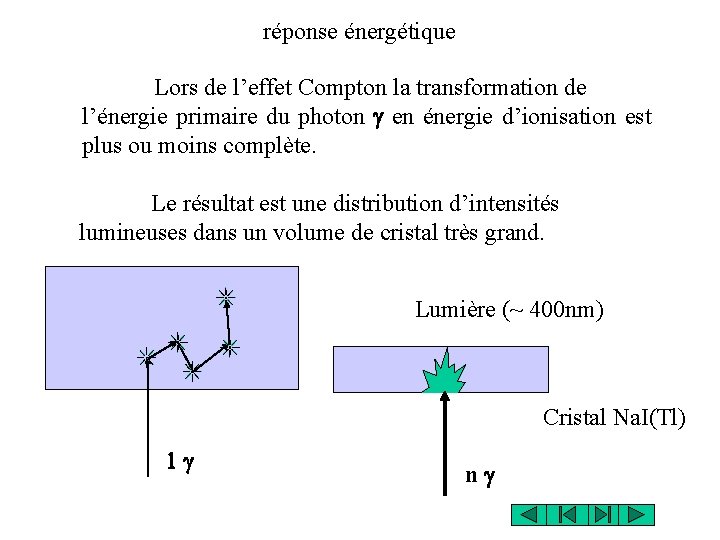 réponse énergétique Lors de l’effet Compton la transformation de l’énergie primaire du photon g