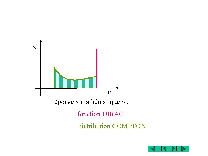 N E réponse « mathématique » : fonction DIRAC distribution COMPTON 