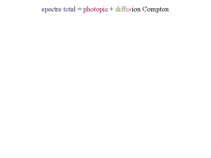 spectre total = photopic + diffusion Compton 
