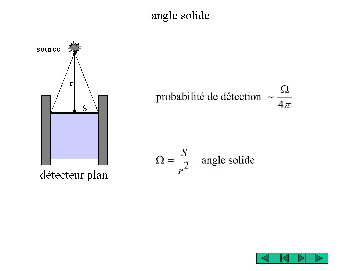 angle solide source r S détecteur plan 