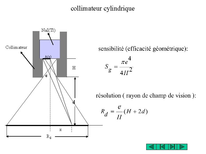 collimateur cylindrique Na. I(Tl) Collimateur A(x) H e d x Rd 