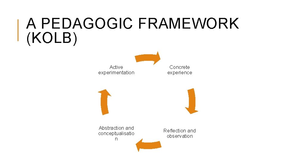 A PEDAGOGIC FRAMEWORK (KOLB) Active experimentation Concrete experience Abstraction and conceptualisatio n Reflection and