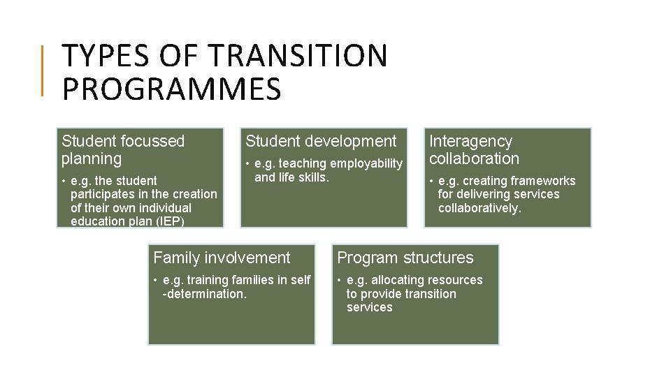 TYPES OF TRANSITION PROGRAMMES Student focussed planning • e. g. the student participates in