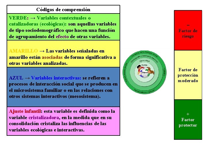 Códigos de comprensión VERDE: → Variables contextuales o catalizadoras (ecológicas): son aquellas variables de