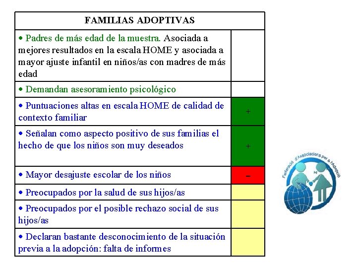 FAMILIAS ADOPTIVAS Padres de más edad de la muestra. Asociada a mejores resultados en