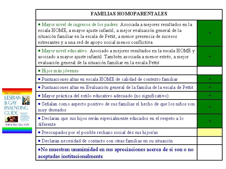 FAMILIAS HOMOPARENTALES Mayor nivel de ingresos de los padres. Asociada a mejores resultados en