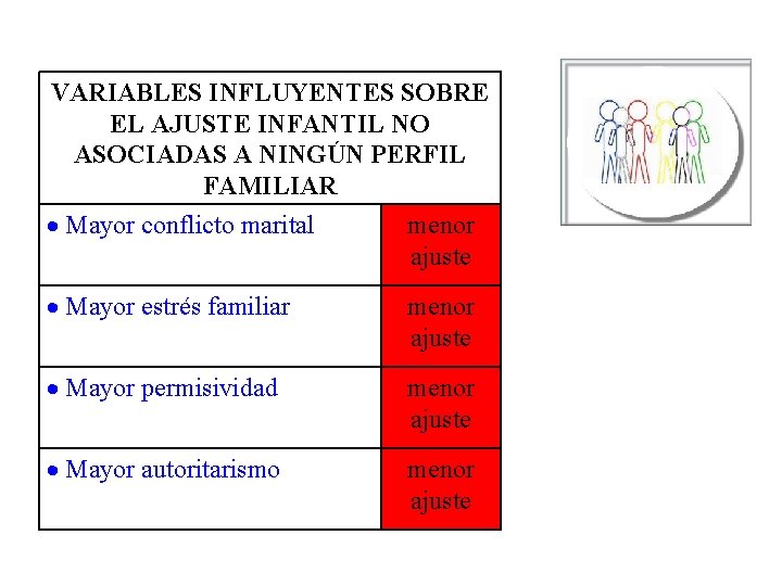 VARIABLES INFLUYENTES SOBRE EL AJUSTE INFANTIL NO ASOCIADAS A NINGÚN PERFIL FAMILIAR Mayor conflicto