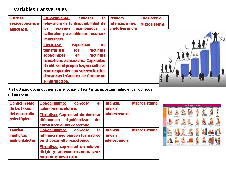 Variables transversales Estatus socioeconómico adecuado. Conocimiento: conocer la relevancia de la disponibilidad de los