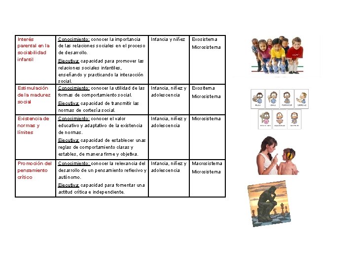 Interés parental en la sociabilidad infantil Estimulación de la madurez social Existencia de normas