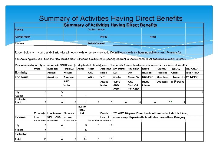 Summary of Activities Having Direct Benefits 