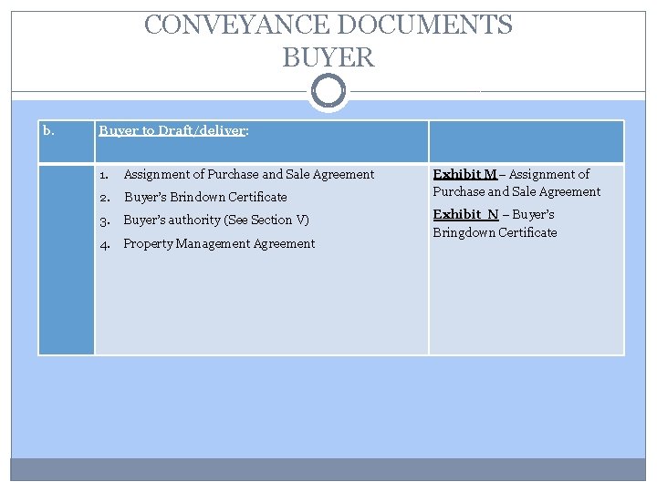 CONVEYANCE DOCUMENTS BUYER b. Buyer to Draft/deliver: 1. Assignment of Purchase and Sale Agreement