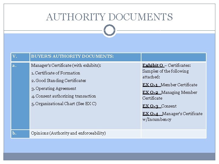 AUTHORITY DOCUMENTS V. BUYER’S AUTHORITY DOCUMENTS: a. Manager’s Certificate (with exhibits): Exhibit O –