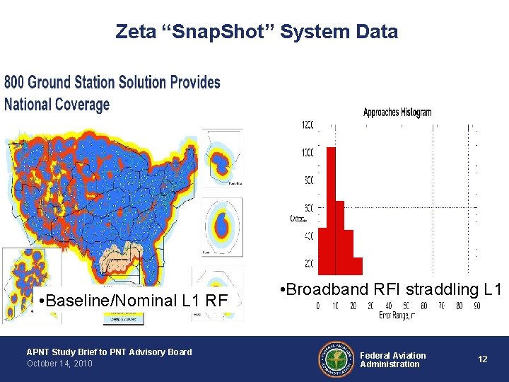  Zeta “Snap. Shot” System Data • Baseline/Nominal L 1 RF APNT Study Brief
