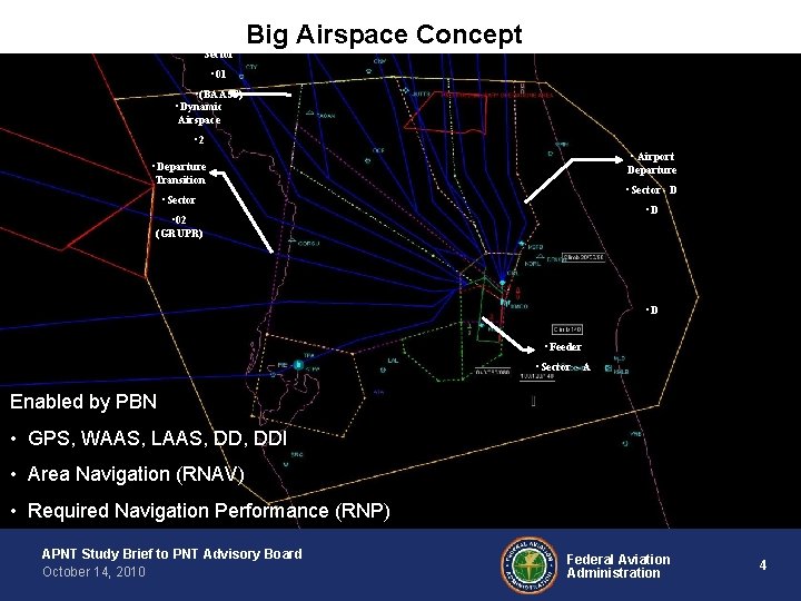  • Arrival Transition Sector • Dynamic Airspace Big Airspace Concept • 1 •