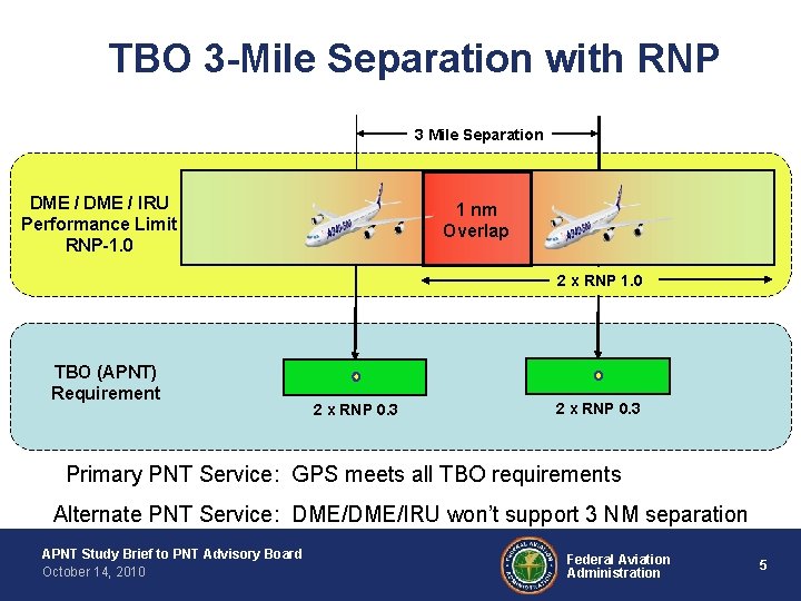 TBO 3 -Mile Separation with RNP 3 Mile Separation DME / IRU Performance Limit