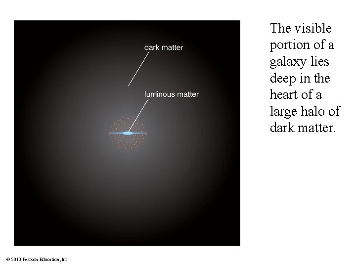 The visible portion of a galaxy lies deep in the heart of a large