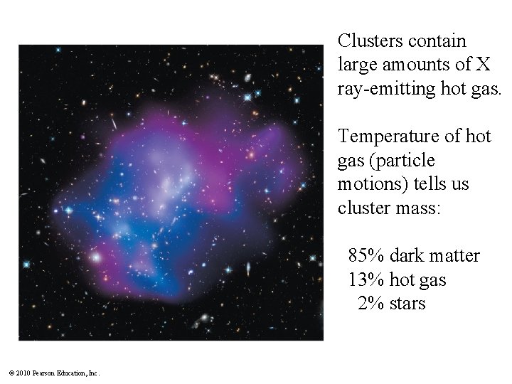 Clusters contain large amounts of X ray-emitting hot gas. Temperature of hot gas (particle