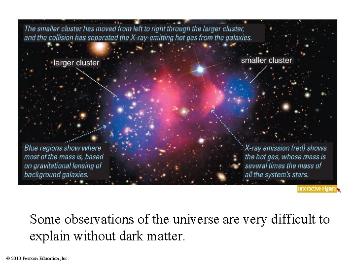 Some observations of the universe are very difficult to explain without dark matter. ©